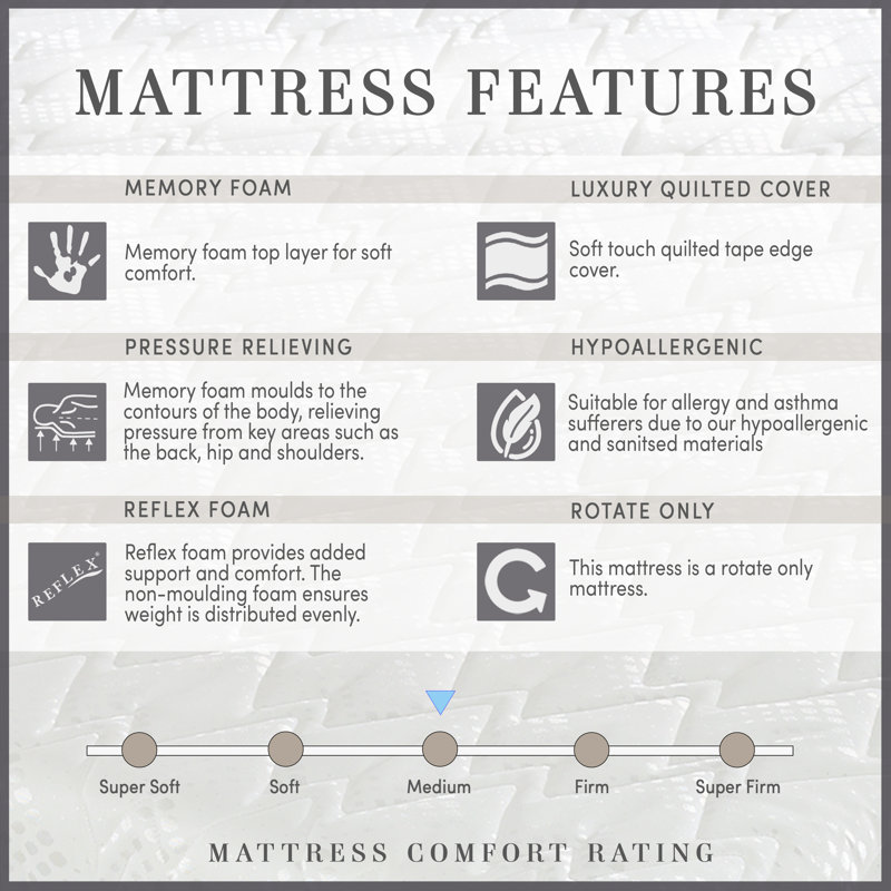 House Additions Foam Mattress, King (5'), Regular
