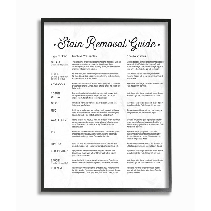 " Stain Removal Guide ", 20" H x 16" W, Wrapped Canvas