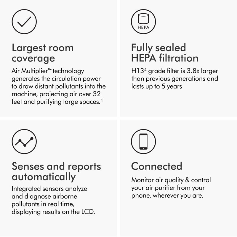 Dyson Purifier Big + Quiet Formaldehyde BP03