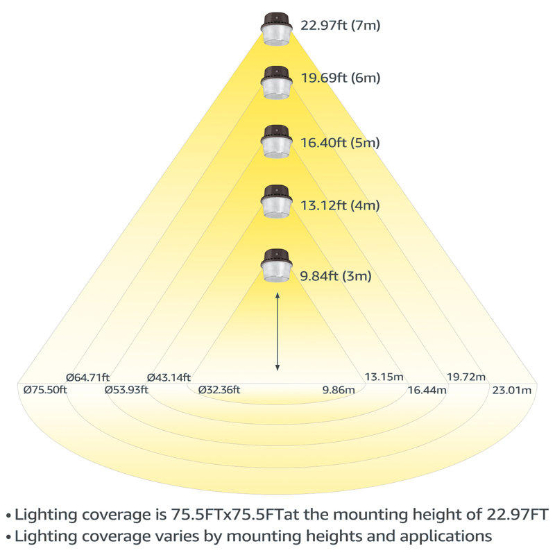 Projecteur de sécurité 1 lumière DEL Sécurité
