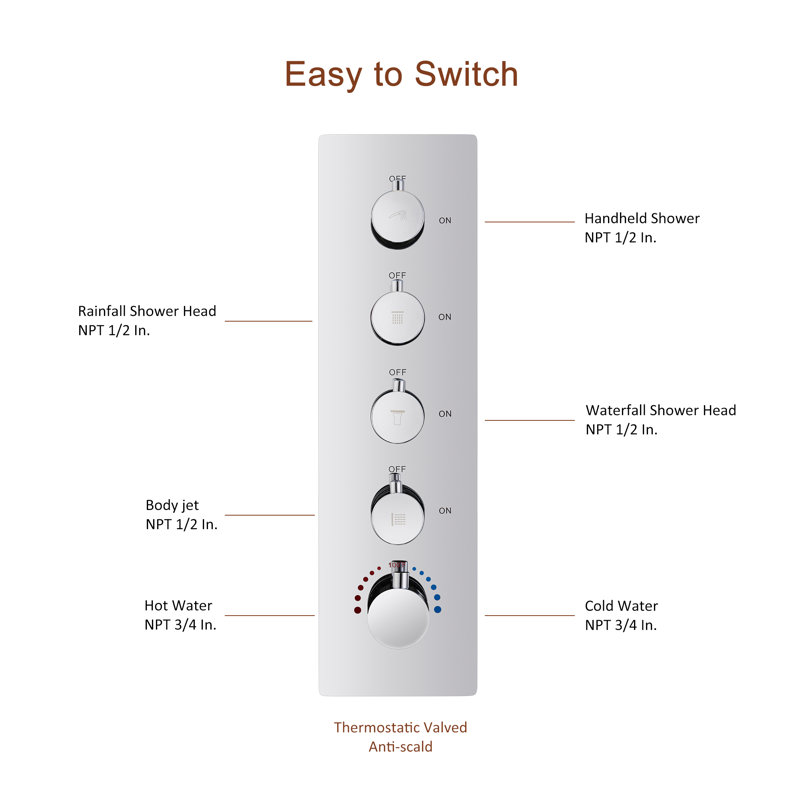 Système de douche thermostatique complet à DEL encastré avec 6 jets de corps Bluetooth Rodeo L x 15 po, Chrome