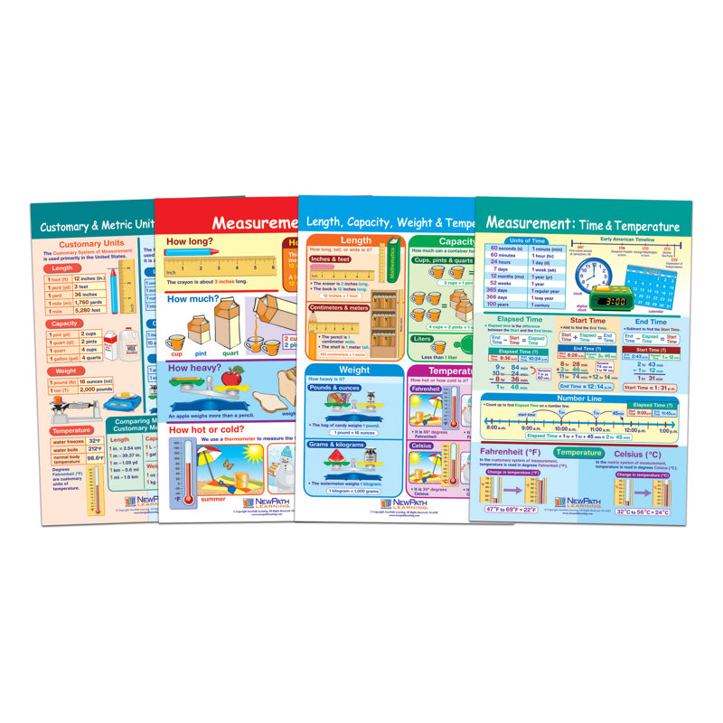 Ensemble de babillard Math