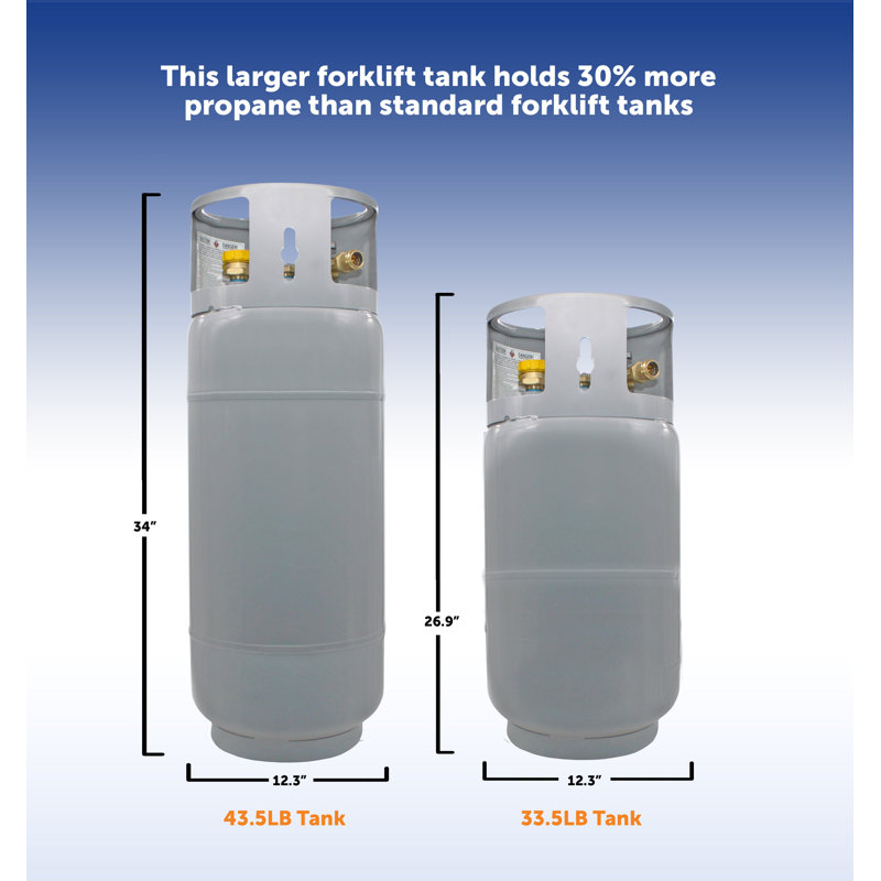 Flame King 43.5LB Steel Forklift Propane Tank with Gauge, DOT and TC Compliant, Rugged-Designed