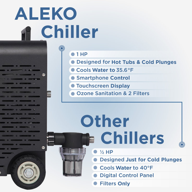ALEKO Black Electric Cold Plunge Tub with Wi-Fi Control