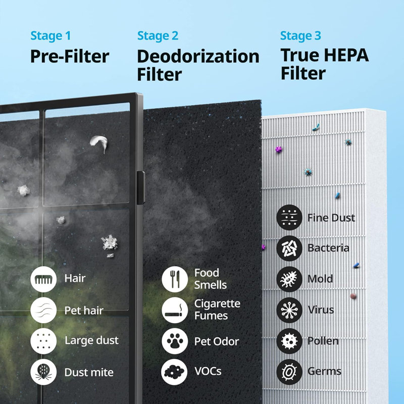 Airmega AP-1512HH True HEPA Air Purifier with Air Quality Monitoring, Auto Mode, Timer, Filter Indicator, Eco Mode, Black