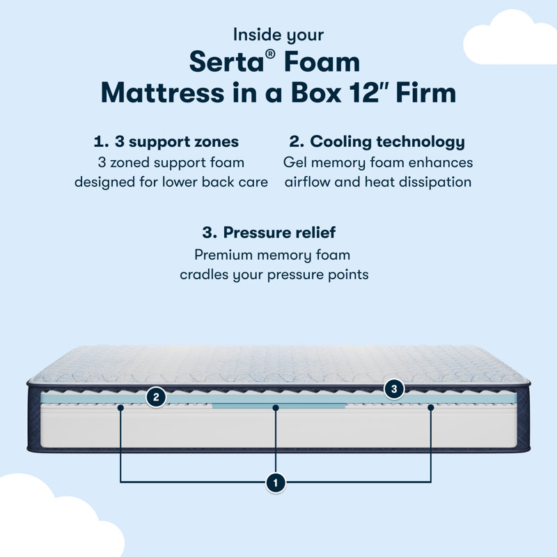 Sleep To Go Firm 12" Mattress in a Box, Full