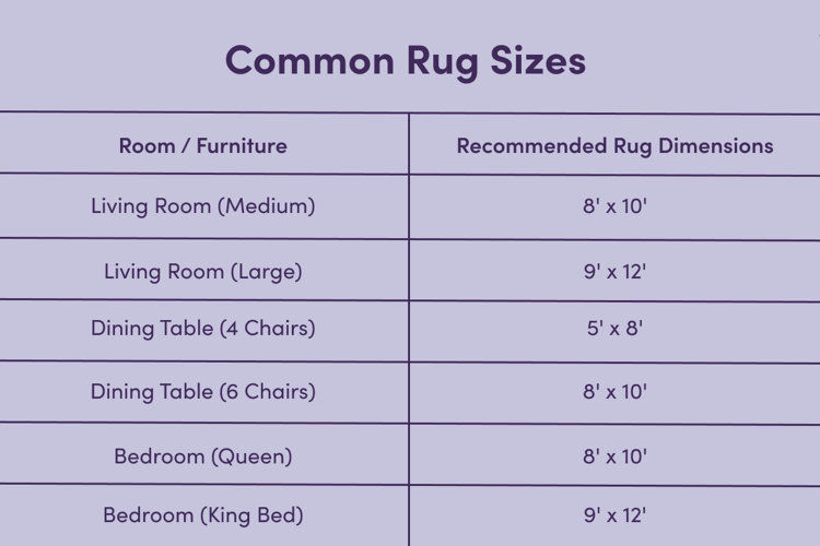 rug size chart with recommended rug dimensions for different rooms or pieces of furniture