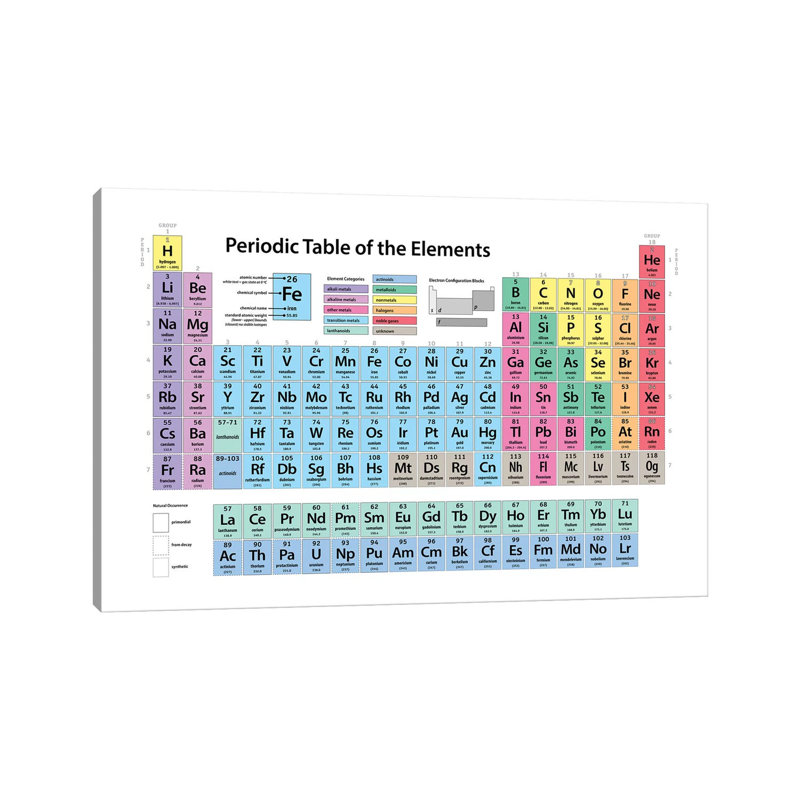 Periodic Table of Elements II by Michael Tompsett - 1 Piece Wrapped Canvas Wall Art, 152.5 cm H x 101.5 cm W