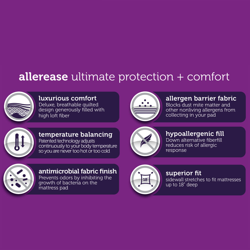 Protège-matelas en polyester ultime confort et protection contre les allergies, Double