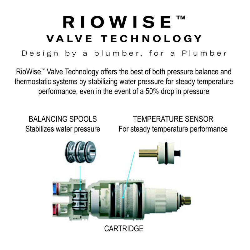 Salomé 1/2" Thermostatic & Pressure Balance Shower System with up to 5 Shared Functions featuring RioWise Valve Technology