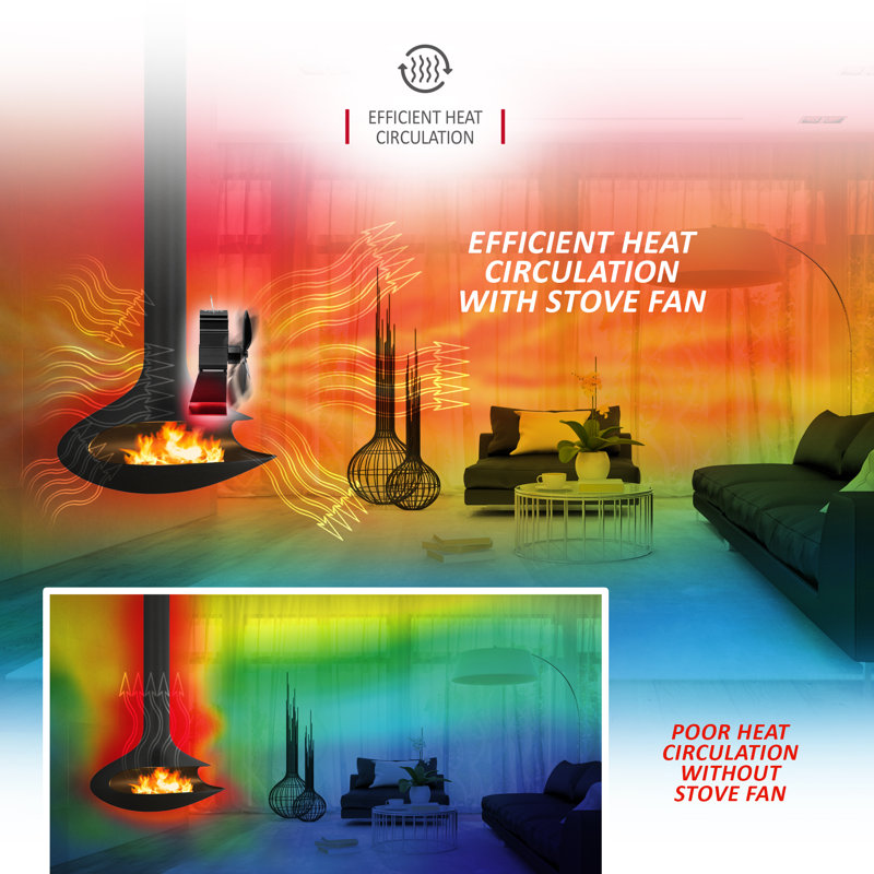 NETTA 4 Blade Stove Fan for Woodburners