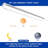 4' LED Shop Light 4FT LED Garage Light Linkable Hanging or Flush Mount
