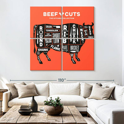 Kema Kitchen Collection Beef Cuts Wall Sign
