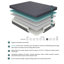 Matelas hybride-133475705-133475702