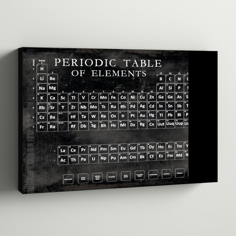 "Tableau périodique" par Vision Studio, impression sur toile tendue, H 8 po x l 12 po