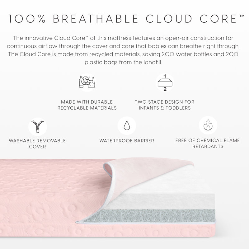 Breathable Essential Crib Mattress, Pink, Pink