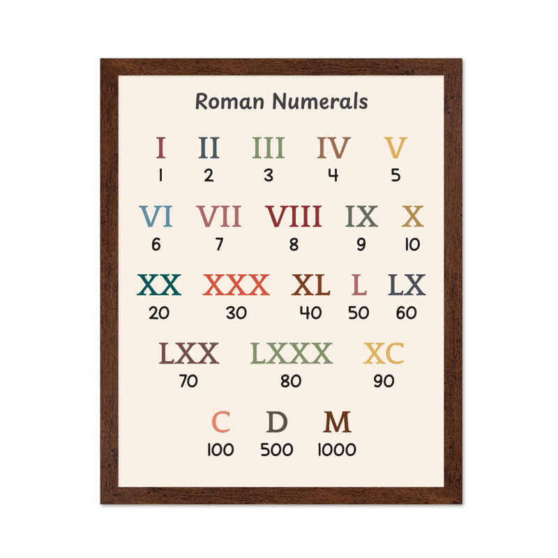 Chiffres romains, Poster, 16"H x 20"W, Brown Framed