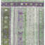 Tapis extérieur lavable rayé mauve et vert 3 pi x 5 pi