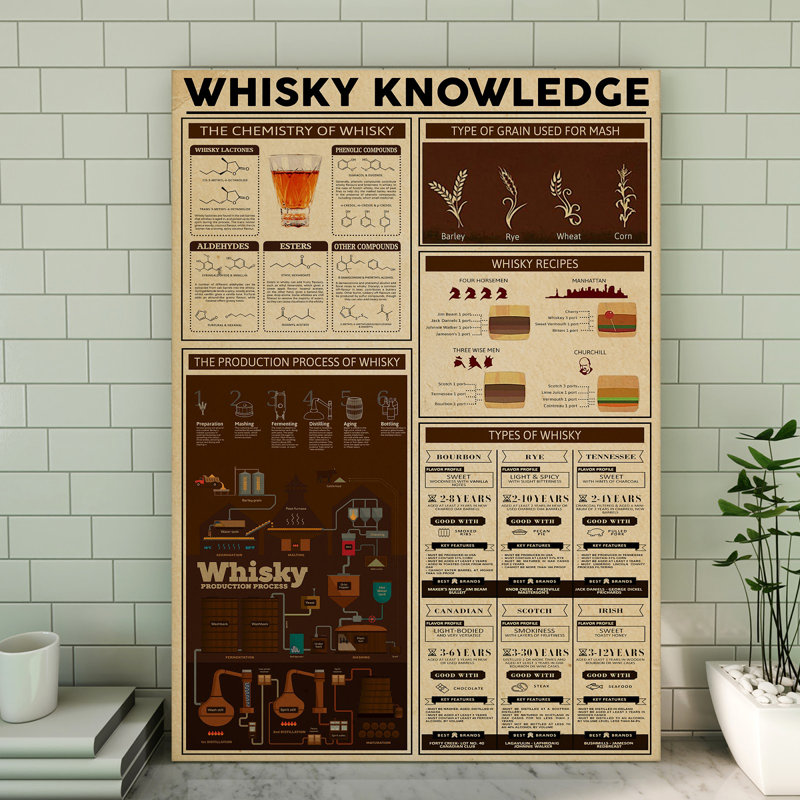 Toile tendue Whiskey