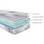 Bibo White Noise Foam Mattress-689821406