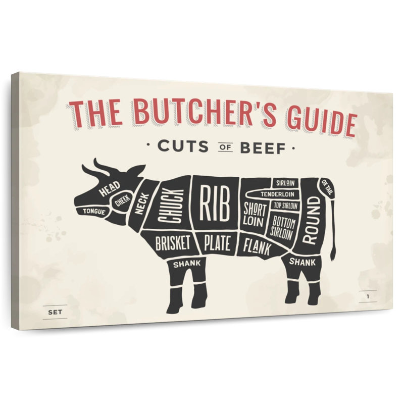 Plaque murale «Butcher's Guide To Cuts Of Beef», H 30 po x l 45 po