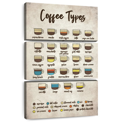 Tableau des types de café Yarlin