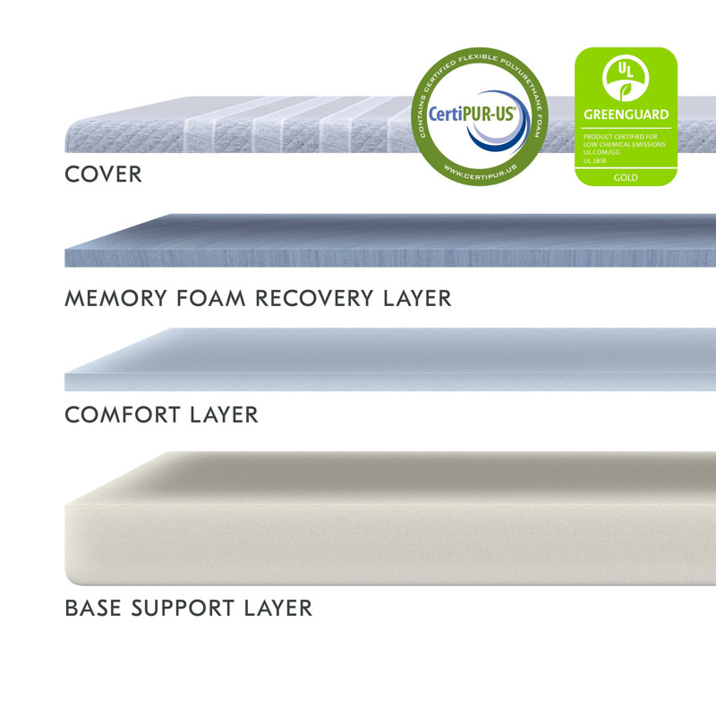 Twin 10'' Medium Memory Foam Mattress with Cooling Technology