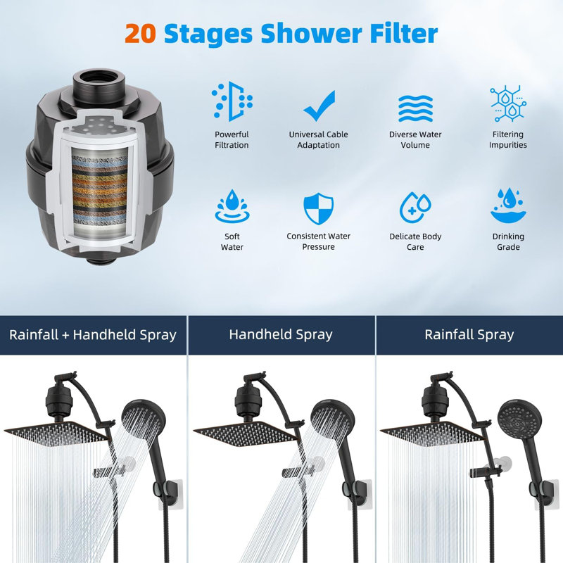 Rain Dual Shower Head 1.75 GPM GPM
