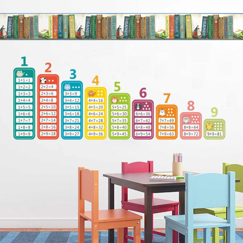 Bordure de papier peint 15 pi x 6 po L 15 pi x l 6 po