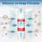 PureDrop PDR-F7KU50 Replacement Cartridges for RTW5AK-UV Water Filtration System
