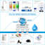 Système de filtration à osmose inversée 5 étapes Ispring Under Sink