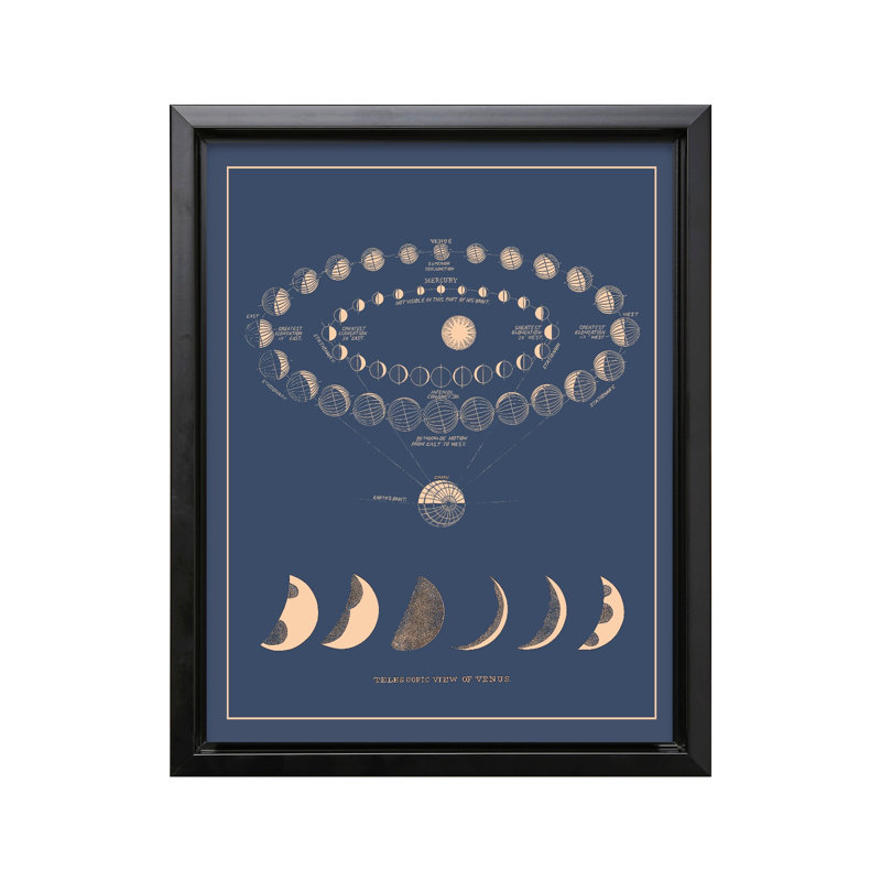 Phases de la lune No2, Cadre noir, Canvas, H 24 po x l 32 po