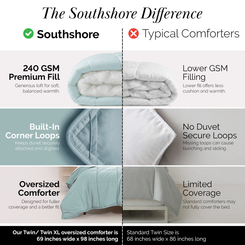 Édredon en duvet synthétique Southwest Fine Linens, Édredon simple, Bleu ciel