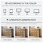 Bridgeport 53.5'' W 9 - Drawer Dresser-2045160157