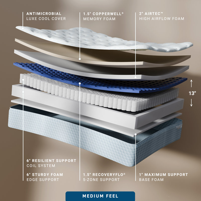 MOLECULE CopperWELL 13" Hybrid Cooling Gel Memory Foam and Encased Coil Medium Firm Mattress, King