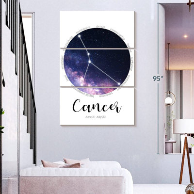 Adella Cancer Star Constellation