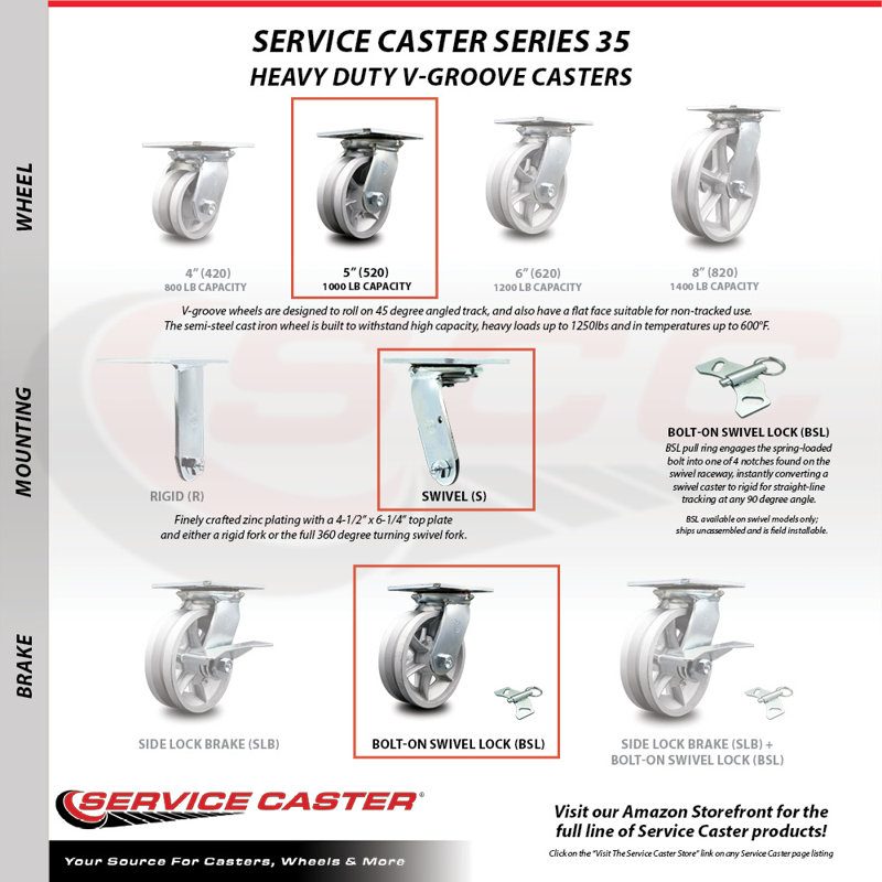 Semi Steel Caster