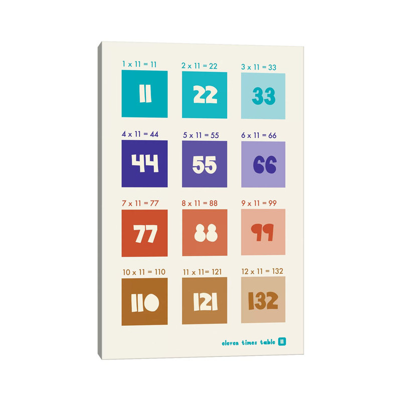 " Square Times Tables - 11 " by PaperPaintPixels, 40" H x 26" W x 0.75" D