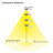 LEDVANS Outdoor LED Street Light