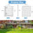 12 Panel Garden Wire Mesh Fence With Door