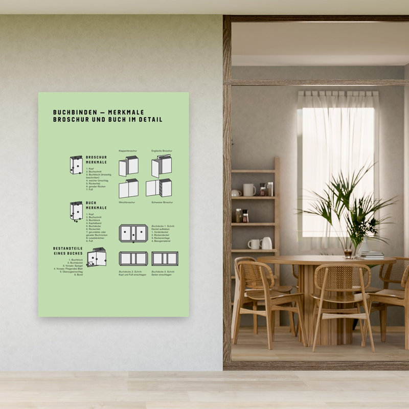 Diagramme des caractéristiques de reliure - Estampe d'art mural d'architecture contemporaine, H 60 po x l 40 po