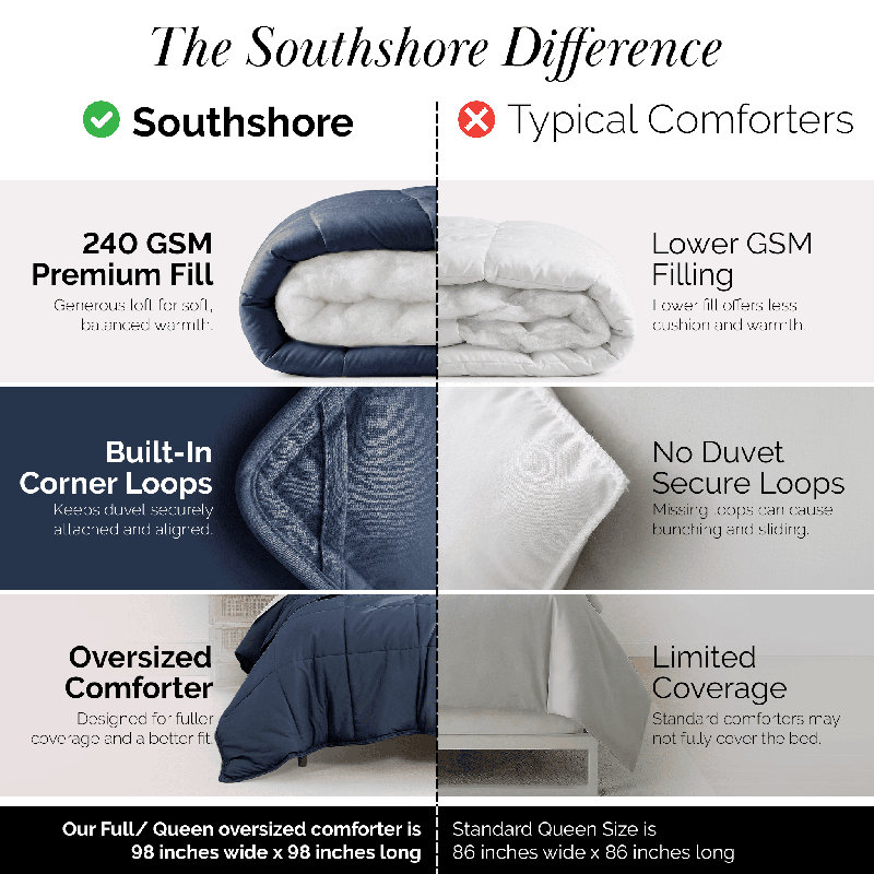 Édredon en duvet synthétique Southwest Fine Linens, Édredon grand, Bleu foncé