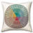 Set Of 2 Square Linen Pillowcase 18*18Inch Sofa Pillow Cover Feelings Wheel Therapy Chart Throw Pillow Covers Hidden Zipper Design, A5-124431086