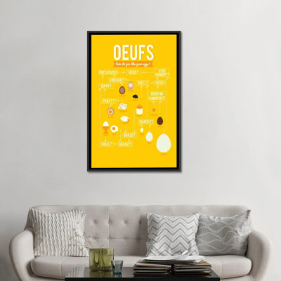 « œufs » par stephen wild, reproduction d’art sur toile tendue