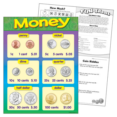 Graphique de formation money