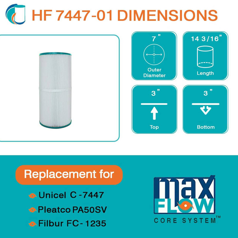 Advanced Pool Cartridge Filters