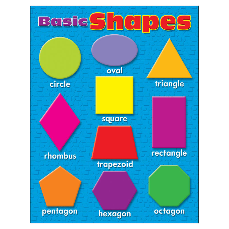 Tableau d'apprentissage des formes de base