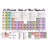 Periodic Table of Beer II