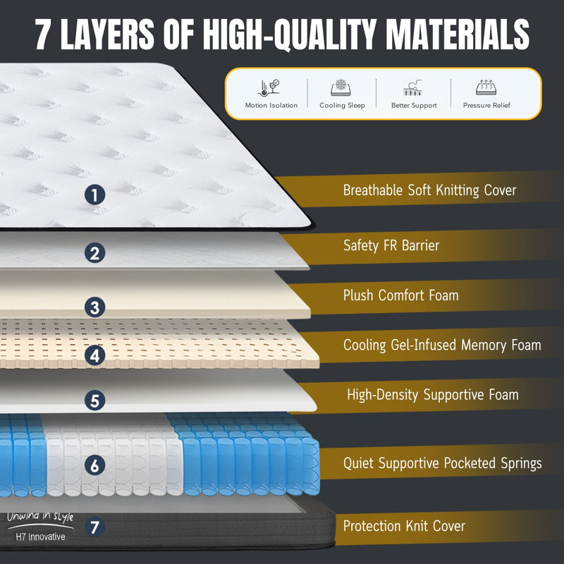 Matelas hybride mi-ferme 8 po avec ressorts ensachés individuellement