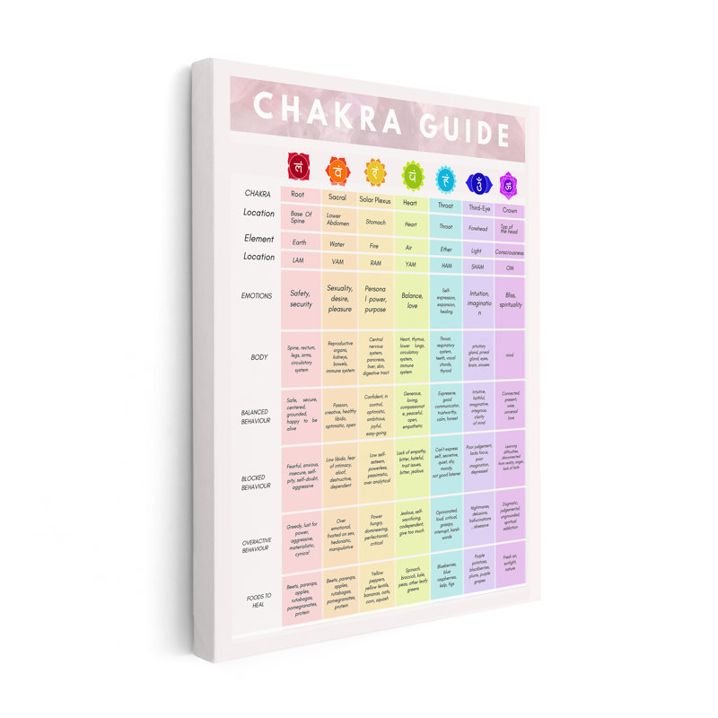 Chakra Guide, Sans cadre, Canevas, H 11 po x l 14 po